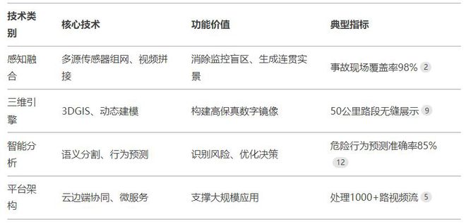 视频孪生技术赋能智慧交管建设：迈向实时实景的交通管理新时代(图11)