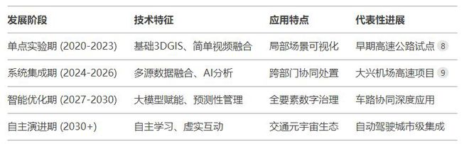 视频孪生技术赋能智慧交管建设：迈向实时实景的交通管理新时代(图13)