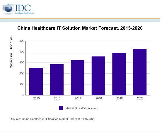 预见未来：从行为科学到健康生活的技术和价值逻辑(图5)