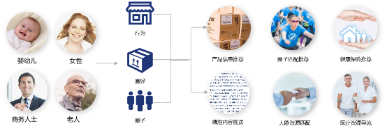 预见未来：从行为科学到健康生活的技术和价值逻辑(图8)