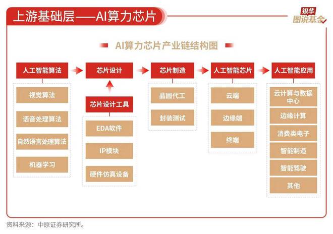 59张图读懂AI行业(图15)