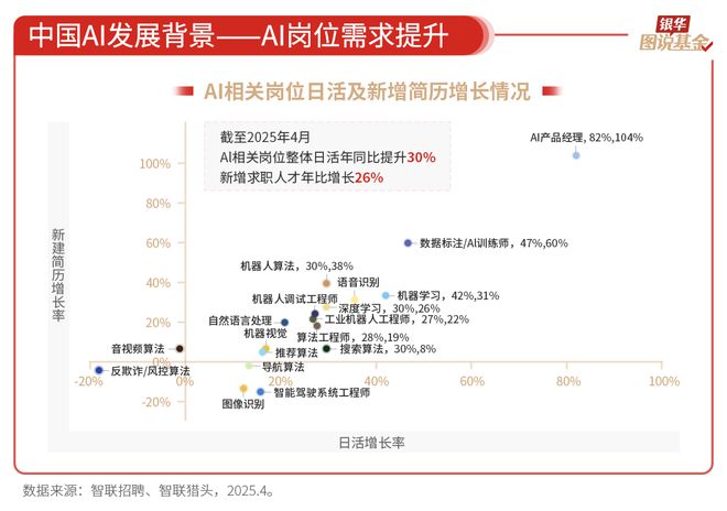 59张图读懂AI行业(图40)