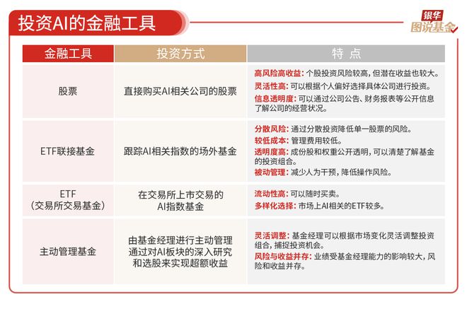 59张图读懂AI行业(图43)