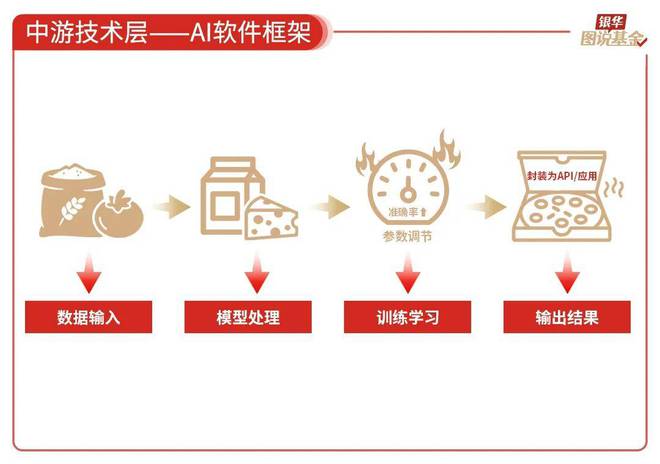 59张图读懂AI行业(图20)