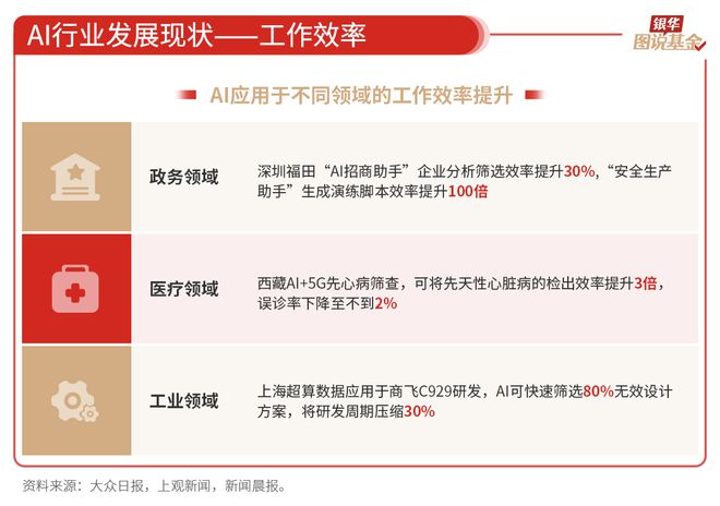 59张图读懂AI行业(图35)