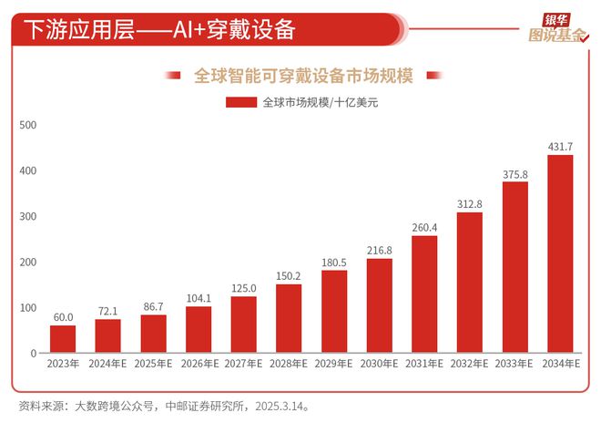 59张图读懂AI行业(图29)