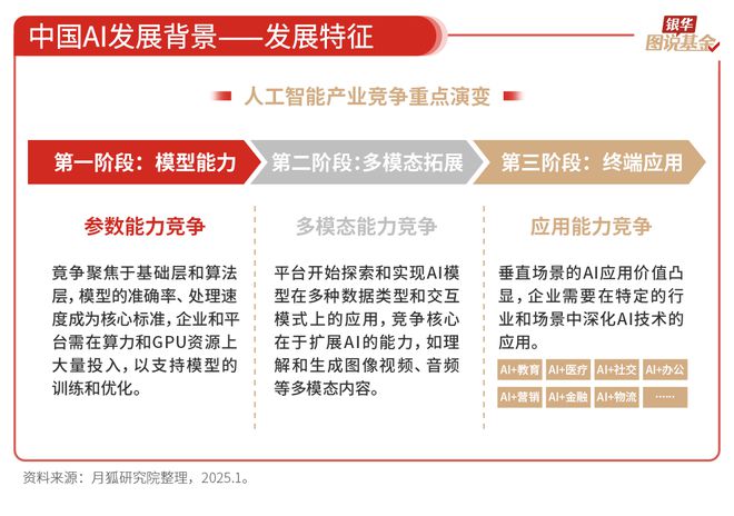 59张图读懂AI行业(图42)