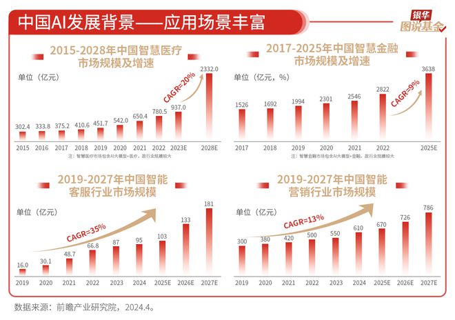 59张图读懂AI行业(图38)