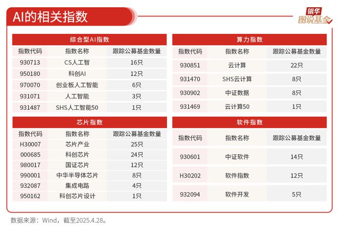 59张图读懂AI行业(图44)