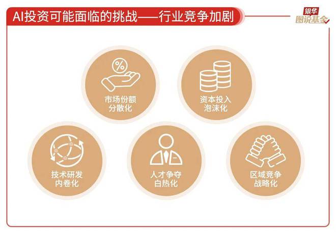 59张图读懂AI行业(图55)