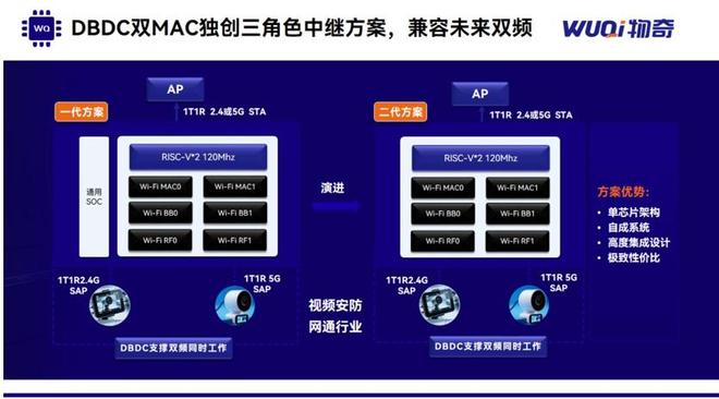 公开课83期笔记 物奇发布全场景Wi-Fi芯片战略(图3)