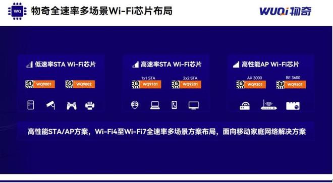 公开课83期笔记 物奇发布全场景Wi-Fi芯片战略(图1)