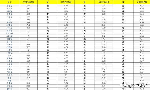 6月3日国内油价或将上调存在变数！92号汽油价格延续6元时代(图5)