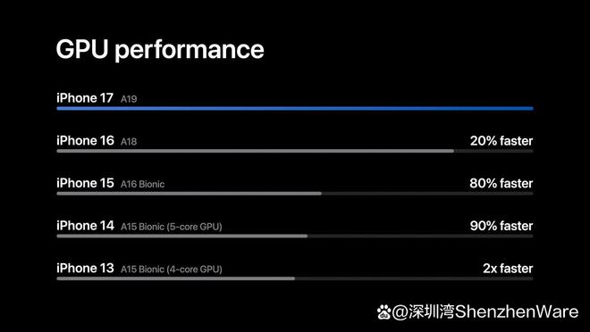 库克终于服软我愿称之为苹果史上最有诚意的一次新品发布!(图17)