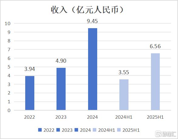从用户到价值闭环轻松健康集团（02661HK）以AI为核重构健康服务新范式(图3)