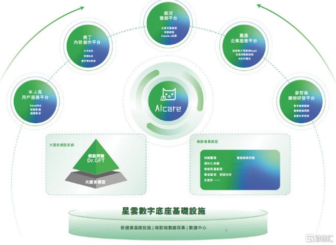 从用户到价值闭环轻松健康集团（02661HK）以AI为核重构健康服务新范式(图4)