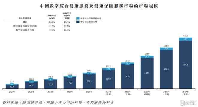 从用户到价值闭环轻松健康集团（02661HK）以AI为核重构健康服务新范式(图5)